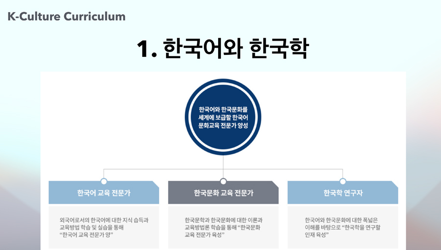 충청학원의 정신 3가지 - 성실, 협동, 창의